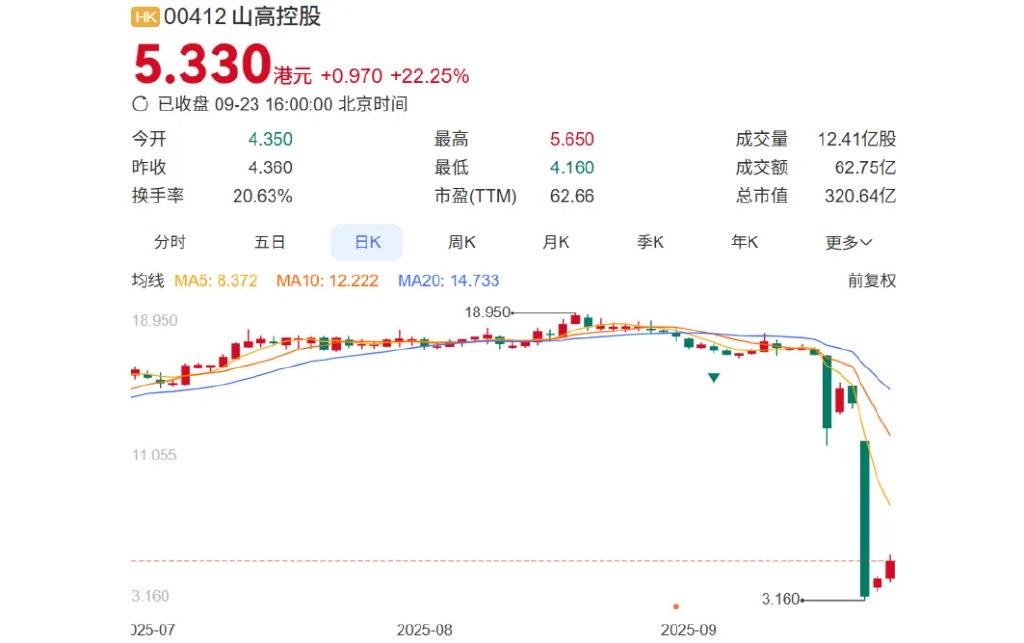 675亿山东算力龙头，遭遇股价震荡