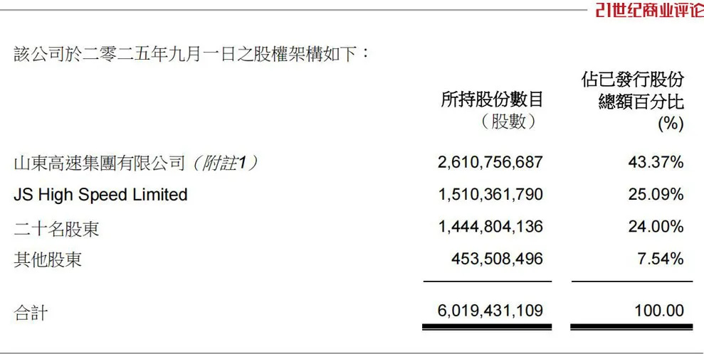 675亿山东算力龙头，遭遇股价震荡