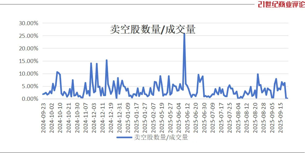 675亿山东算力龙头，遭遇股价震荡
