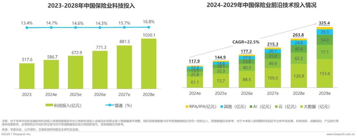 保险业AI进行时：业务核心环节已渗透，“价值创造”深水区未至
