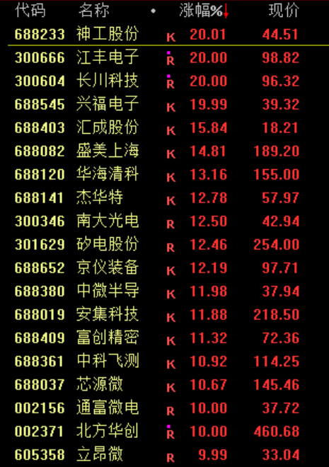 沸腾！“9·24”一周年！暴涨，原因找到了