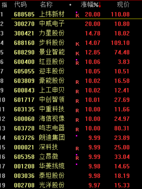 沸腾！“9·24”一周年！暴涨，原因找到了