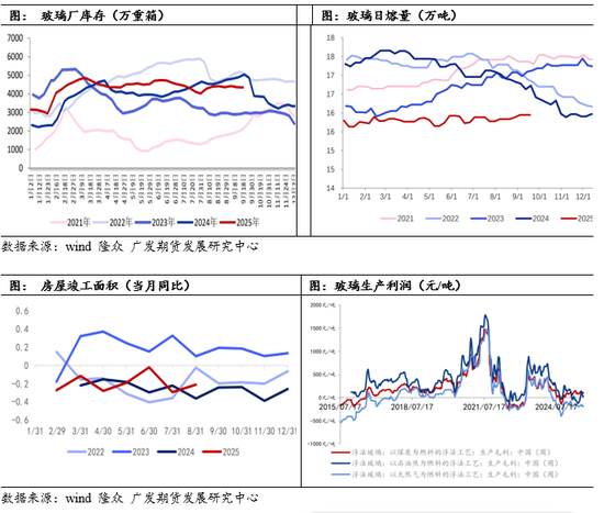 玻璃：消息面驱动，玻璃盘面大幅拉涨